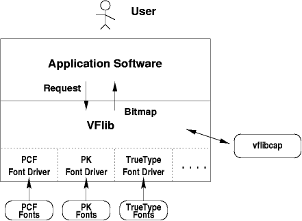 [Image: Internal Structure of VFlib]